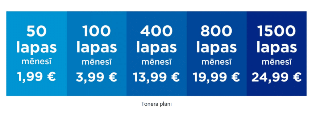 HP Instant Ink tonera plani