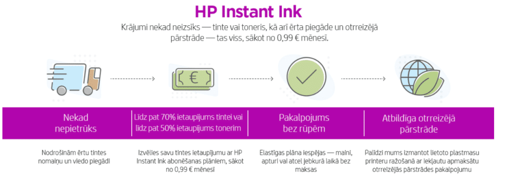 hp instant ink blokshema